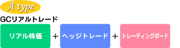 TYPEA