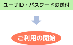 i6j[UIDEpX[h̑tp̊Jn